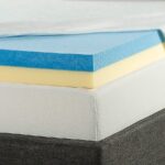 Chất liệu foam được ứng dụng để sản xuất đệm foam
